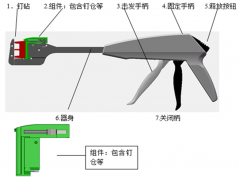 雙手柄直線(xiàn)吻合器